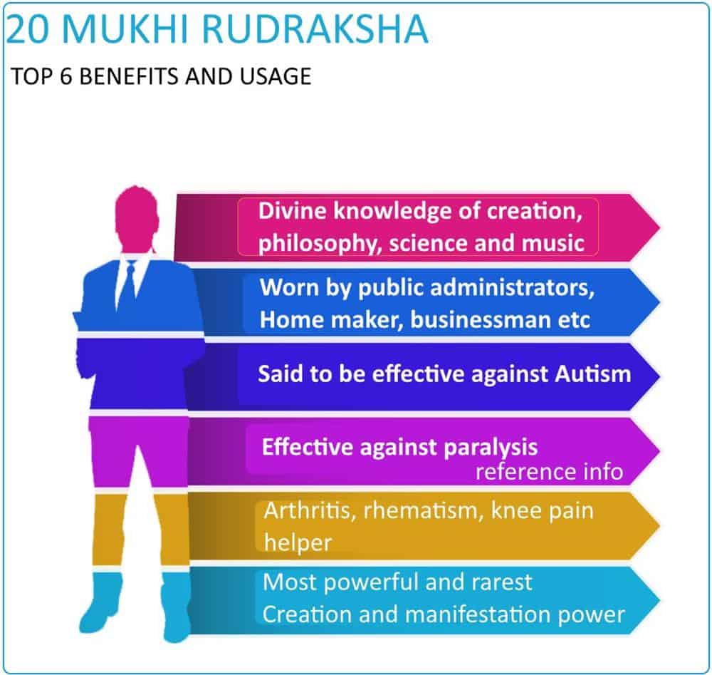 top 6 benefits of 20 mukhi rudraksha - infographic