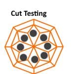 Cut testing