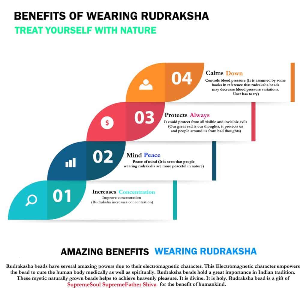 Top 4 benefits while wearing rudraksha from nepal