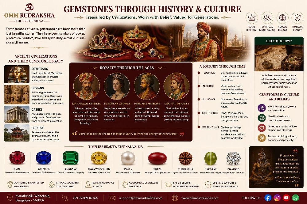 Gemstone culture and history in Bangalore