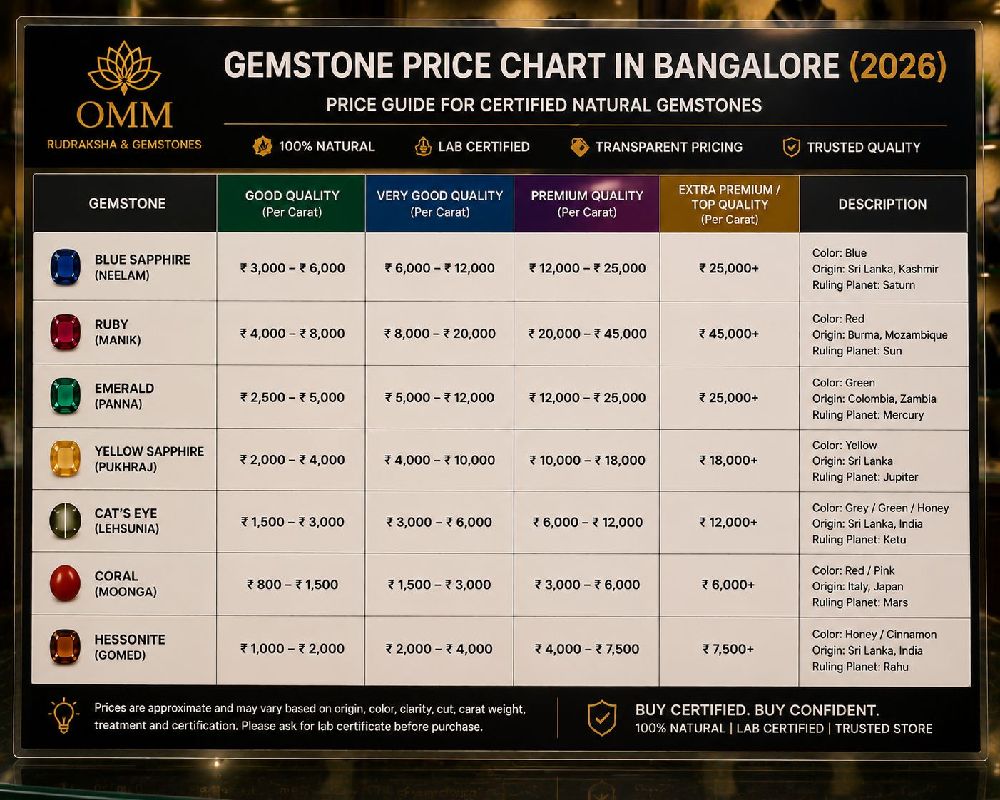 Gemstone pricing chart in Bangalore