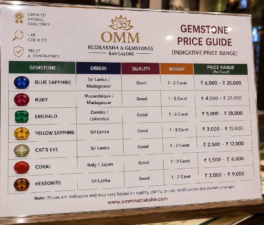Gemstone price comparison demonstration in Bangalore