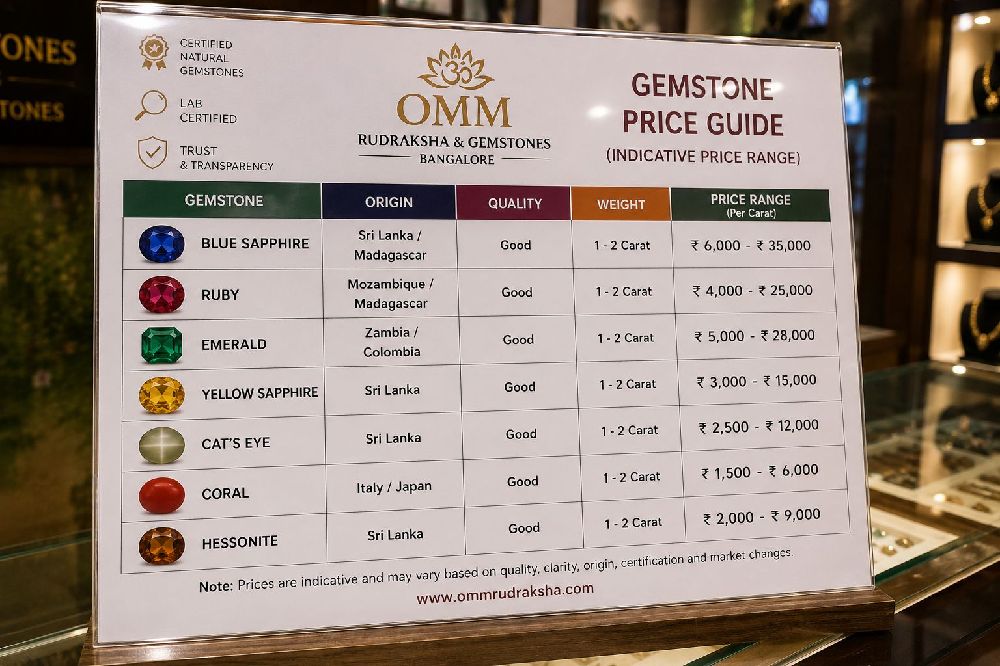 Gemstone pricing charts and comparisons