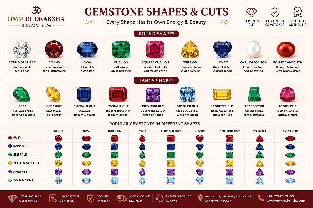 Popular gemstone shapes and cuts in Bangalore