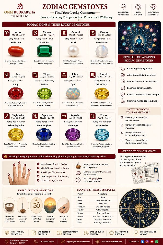 Gemstones for zodiac signs in Bangalore